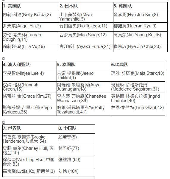 的好机会, 八支参赛队