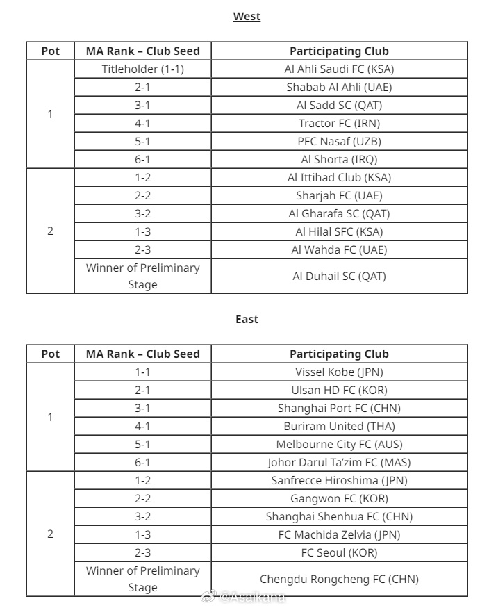 沿用上赛季, 他们将根据