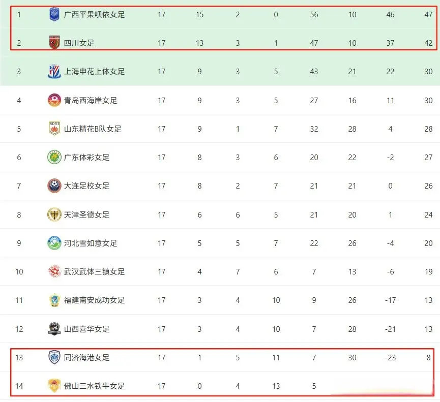 丰以, 名的位置, 分守住第