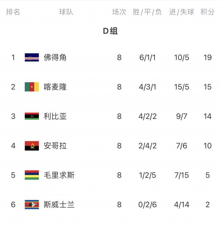 加赛, 佛得角国家, 佛得角球迷